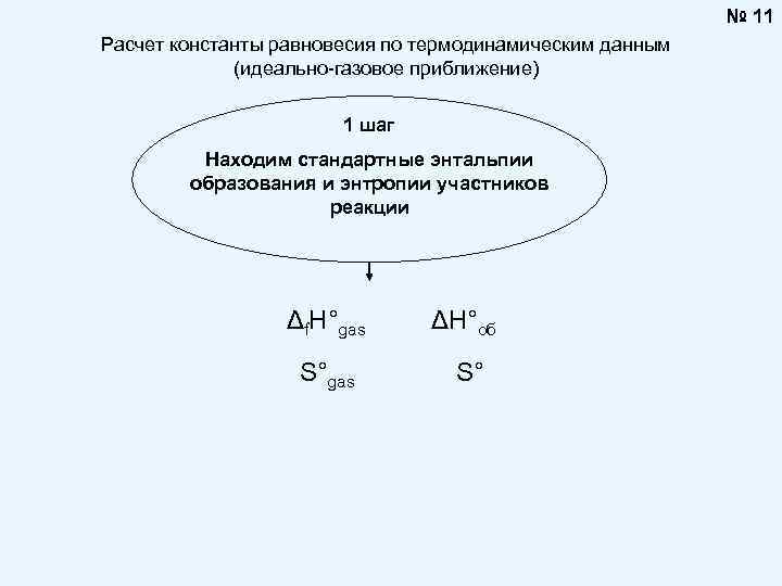 № 11 Расчет константы равновесия по термодинамическим данным (идеально-газовое приближение) 1 шаг Находим стандартные