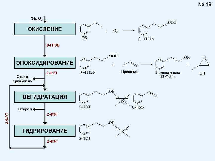 Окисление трусов