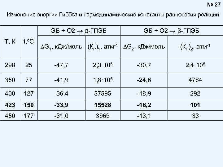 Связь константы равновесия и энергии гиббса