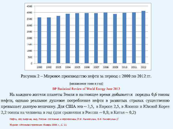 2000 2012 период