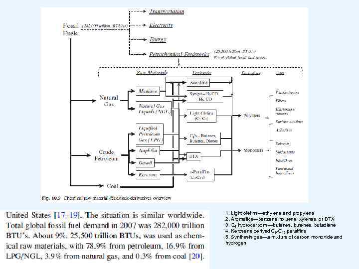 1. Light olefins—ethylene and propylene 2. Aromatics—benzene, toluene, xylenes, or BTX 3. C 4
