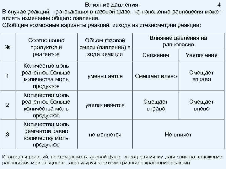 Реакция на воздействие. Реакции протекающие в газовой фазе. Влияние общего давления. Реакции протекающие в газовой фазе задачи. Влияние давления на газовые фазы.