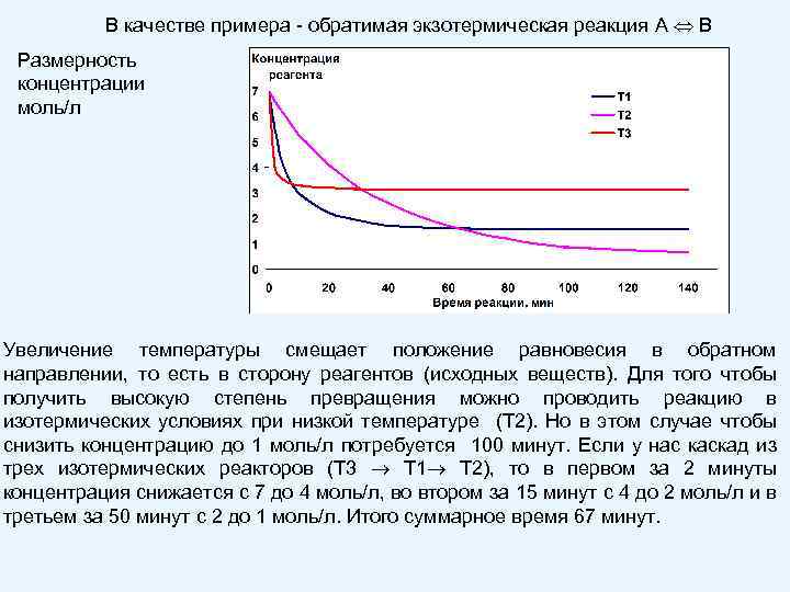 Концентрация зависит от температуры. Концентрация Размерность. График экзотермической реакции. Повышение температуры при экзотермической реакции. Увеличение скорости экзотермической реакции.