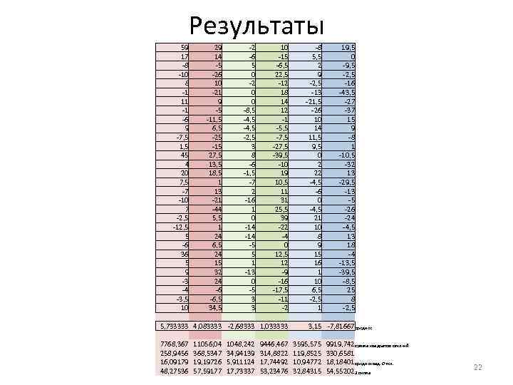 Результаты 59 17 -8 -10 8 -1 11 -1 -6 9 -7, 5 1,