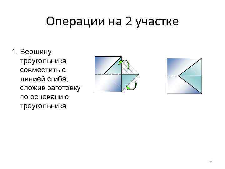 Операции на 2 участке 1. Вершину треугольника совместить с линией сгиба, сложив заготовку по