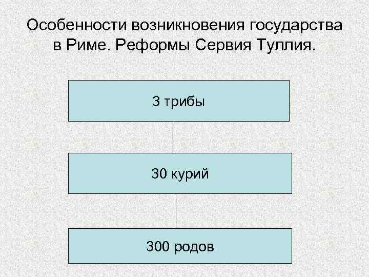 Особенности возникновения государства в Риме. Реформы Сервия Туллия. 3 трибы 30 курий 300 родов