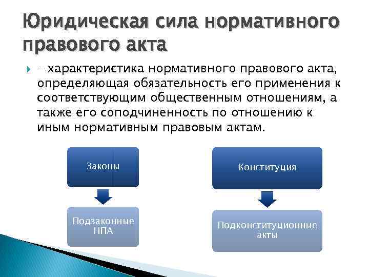 Юридическая сила нормативного правового акта – характеристика нормативного правового акта, определяющая обязательность его применения