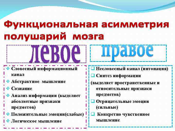 v Словесный информационный канал v Абстрактное мышление v Сознание v Анализ информации (выделяет абсолютные