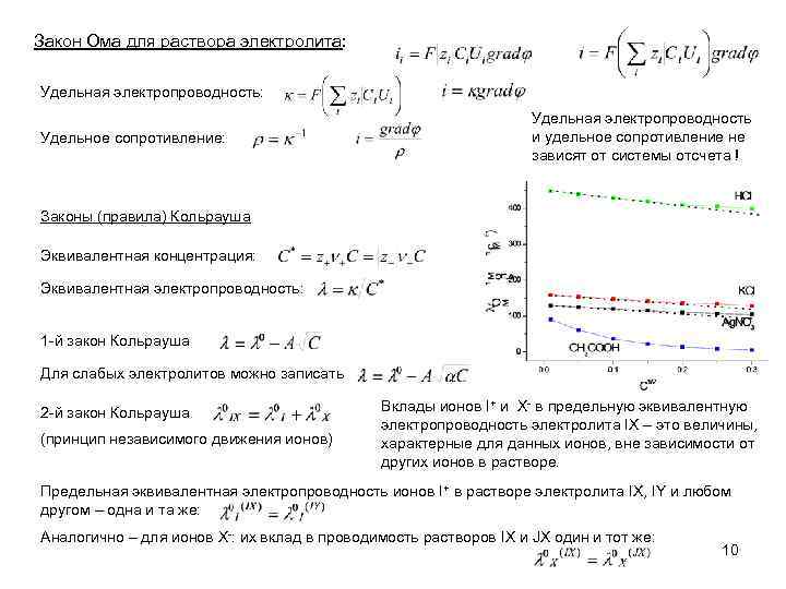 Закон Ома для раствора электролита: Удельная электропроводность: Удельное сопротивление: Удельная электропроводность и удельное сопротивление