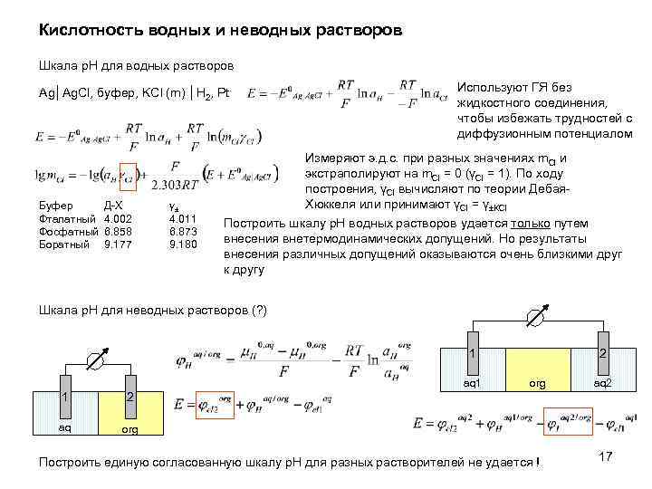 Кислотность водных и неводных растворов Шкала p. H для водных растворов Ag│Ag. Cl, буфер,