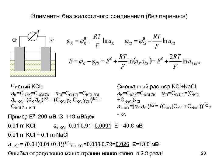 Элементы без жидкостного соединения (без переноса) Cl- K+ Чистый KCl: a. K=CKCl K a.