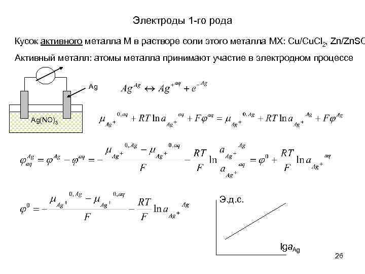 Электроды 1 -го рода Кусок активного металла M в растворе соли этого металла MX: