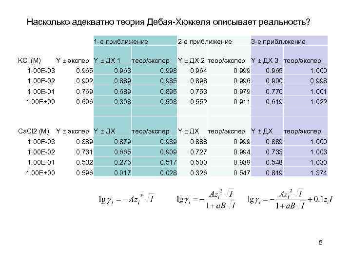 Насколько адекватно теория Дебая-Хюккеля описывает реальность? 1 -е приближение KCl (M) Υ ± экспер