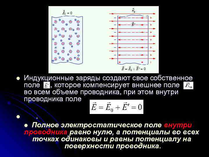 Заряд внутри. Индукционный заряд. Индукционные заряды создают свое собственное. Индукция заряда. Индукционные заряды в проводнике.