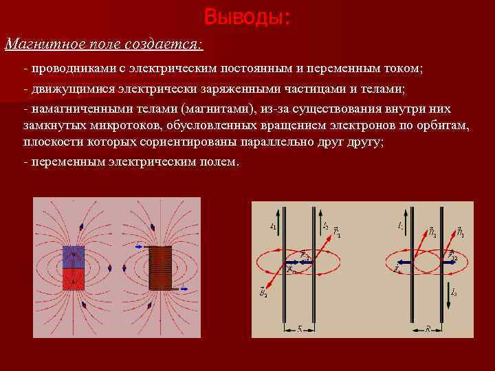 Электрический ток проводника в магнитном поле