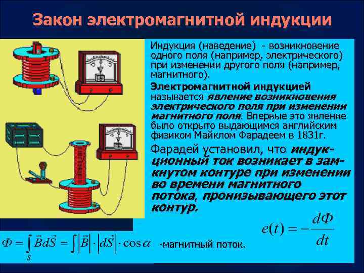 Закон электромагнитной индукции презентация