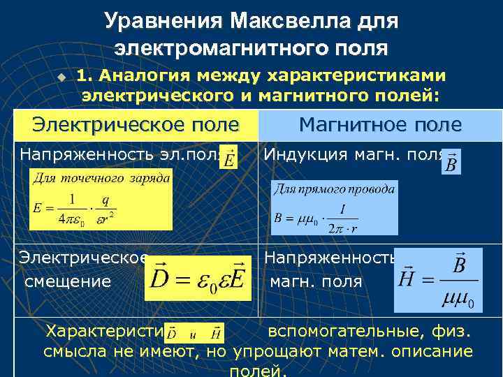 Уравнения Максвелла для электромагнитного поля u 1. Аналогия между характеристиками электрического и магнитного полей: