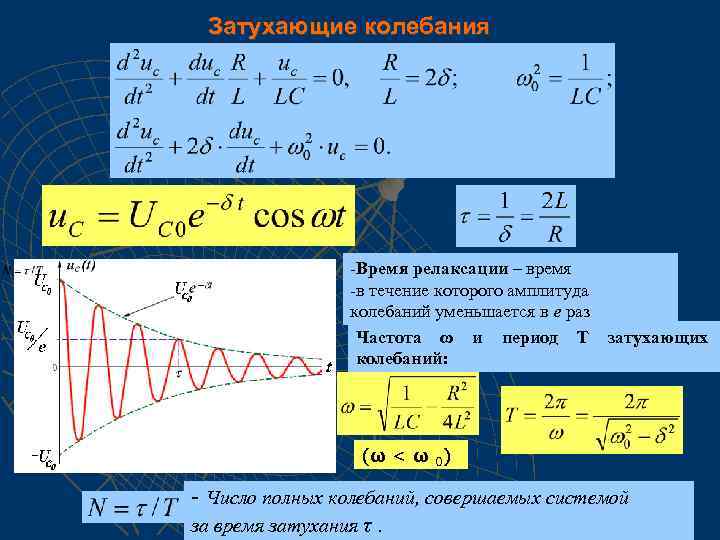 Затухающие колебания -Время релаксации – время -в течение которого амплитуда колебаний уменьшается в е