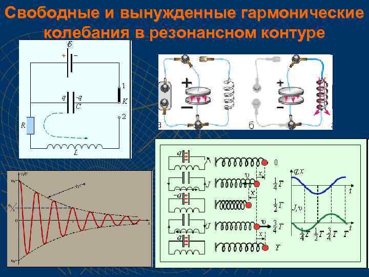 Свободные и вынужденные гармонические колебания в резонансном контуре 