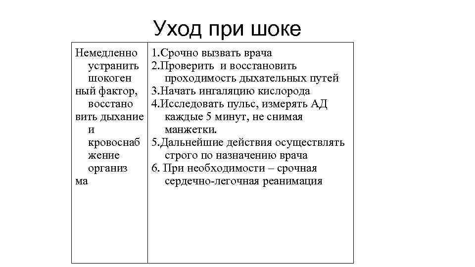 Уход при шоке Немедленно устранить шокоген ный фактор, восстано вить дыхание и кровоснаб жение