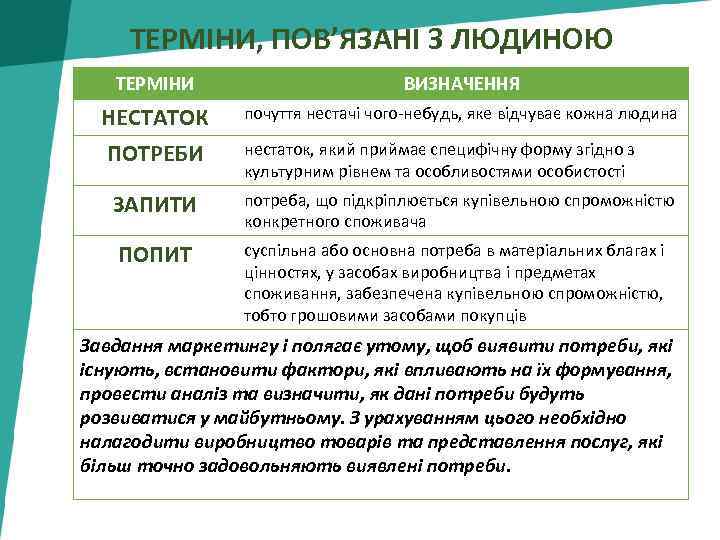 ТЕРМІНИ, ПОВ’ЯЗАНІ З ЛЮДИНОЮ ТЕРМІНИ ВИЗНАЧЕННЯ НЕСТАТОК почуття нестачі чого небудь, яке відчуває кожна