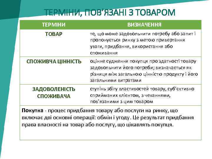 ТЕРМІНИ, ПОВ’ЯЗАНІ З ТОВАРОМ ТЕРМІНИ ВИЗНАЧЕННЯ ТОВАР те, що може задовольнити потребу або запит