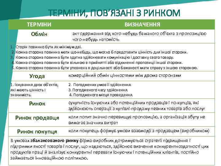 ТЕРМІНИ, ПОВ’ЯЗАНІ З РИНКОМ ТЕРМІНИ Обмін ВИЗНАЧЕННЯ акт одержання від кого небудь бажаного об'єкта