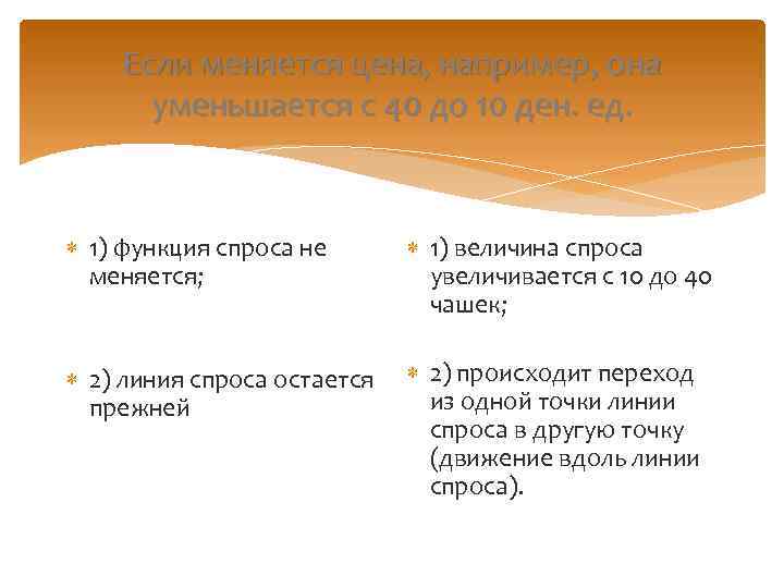 Если меняется цена, например, она уменьшается с 40 до 10 ден. ед. 1) функция