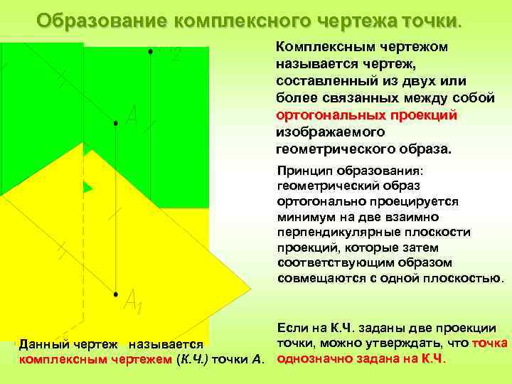 Образование комплексного чертежа точки. Комплексным чертежом называется чертеж, составленный из двух или более связанных