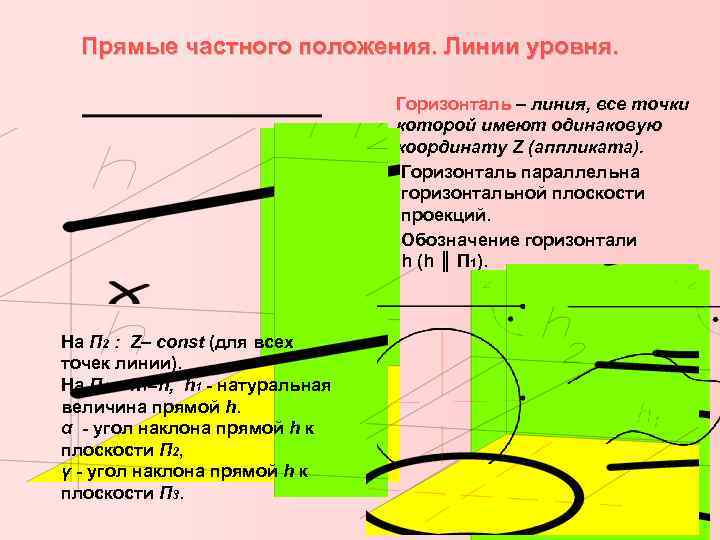 Прямые частного положения. Линии уровня. Горизонталь – линия, все точки которой имеют одинаковую координату