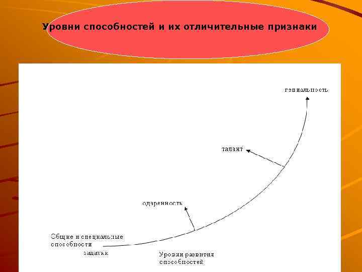 Уровни способностей и их отличительные признаки 