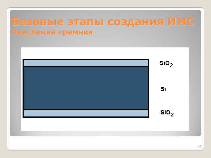 Базовые этапы создания ИМС Окисление кремния 14 