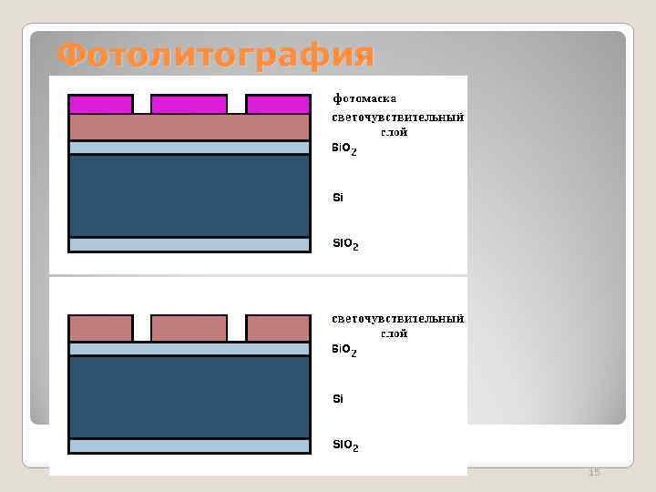 Фотолитография 15 