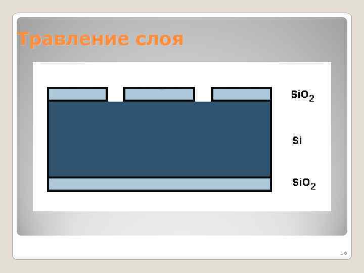 Травление слоя 16 