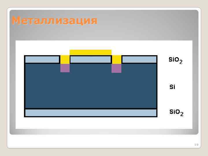 Металлизация 18 