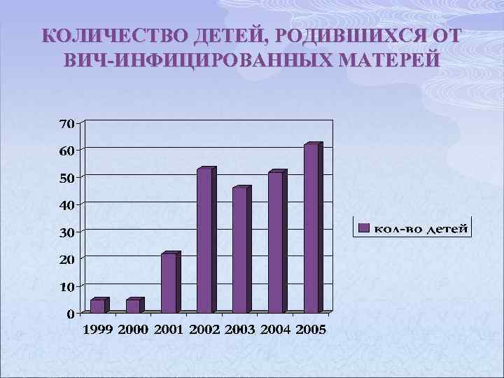 КОЛИЧЕСТВО ДЕТЕЙ, РОДИВШИХСЯ ОТ ВИЧ-ИНФИЦИРОВАННЫХ МАТЕРЕЙ 