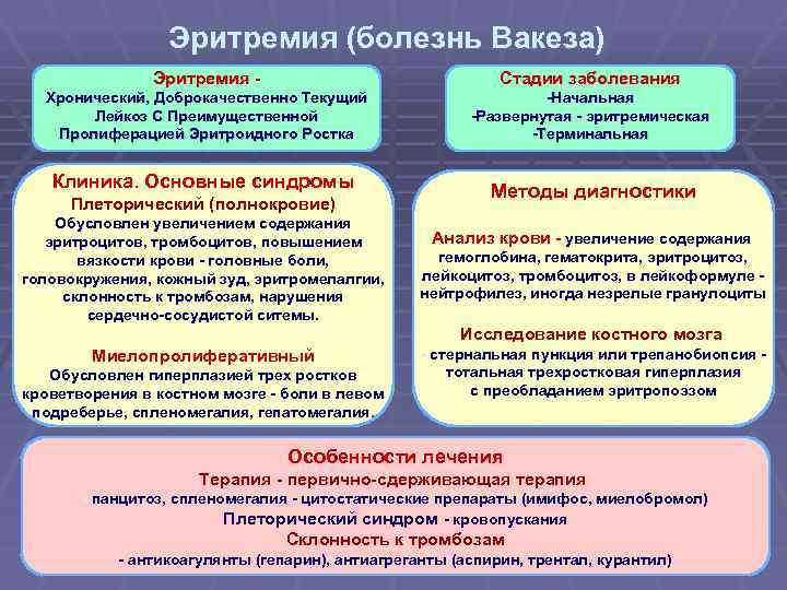 Эритремия (болезнь Вакеза) Эритремия - Стадии заболевания Хронический, Доброкачественно Текущий Лейкоз С Преимущественной Пролиферацией
