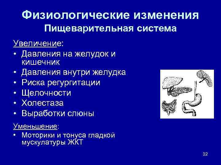 Физиологические изменения Пищеварительная система Увеличение: • Давления на желудок и кишечник • Давления внутри