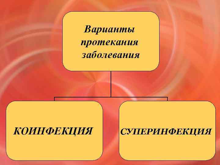 Варианты протекания заболевания КОИНФЕКЦИЯ СУПЕРИНФЕКЦИЯ 