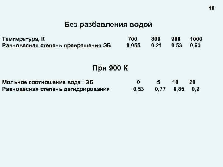 10 Без разбавления водой Температура, К 700 800 900 1000 Равновесная степень превращения ЭБ