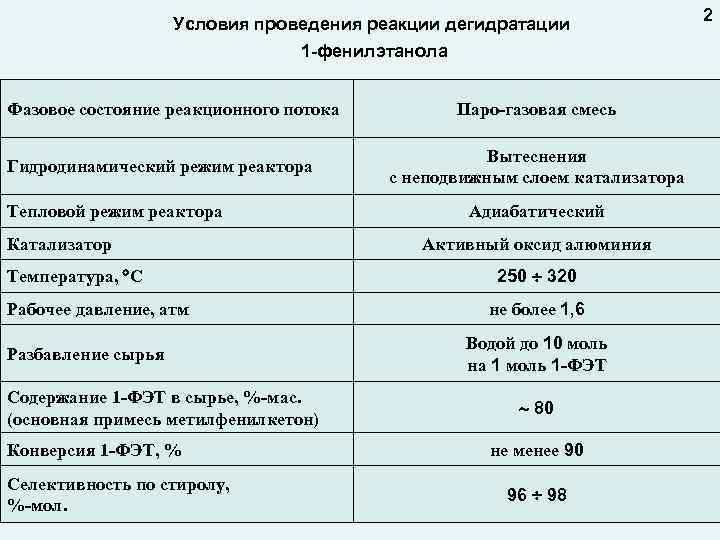 Условия проведения реакции дегидратации 1 -фенилэтанола Фазовое состояние реакционного потока Гидродинамический режим реактора Тепловой