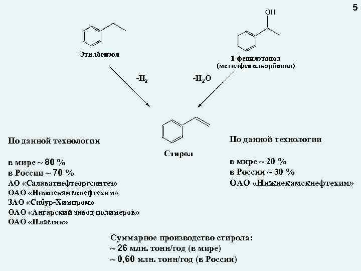 5 -Н 2 О По данной технологии в мире ~ 80 % в России