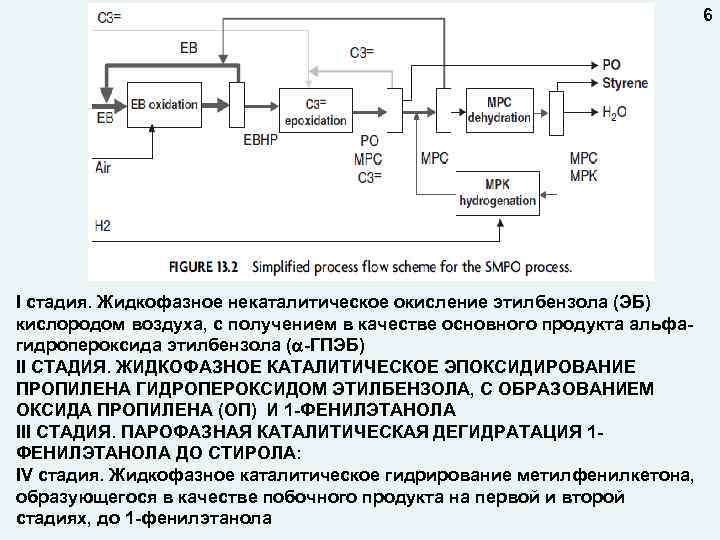 6 I стадия. Жидкофазное некаталитическое окисление этилбензола (ЭБ) кислородом воздуха, с получением в качестве