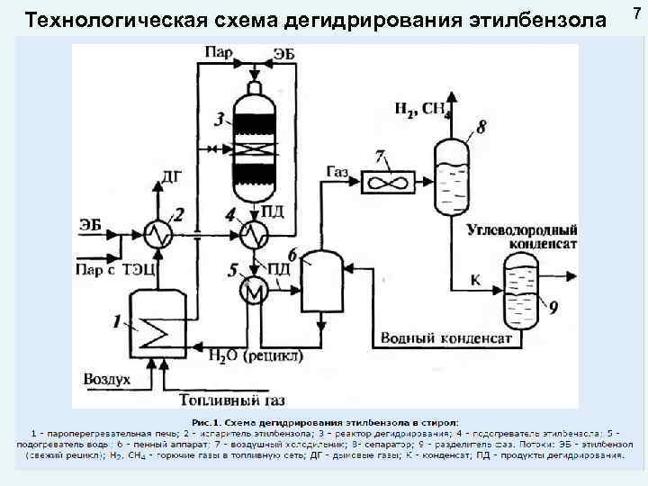Технологическая схема дегидрирования этилбензола 7 