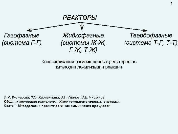 1 Классификация промышленных реакторов по категории локализации реакции И. М. Кузнецова, Х. Э. Харлампиди,