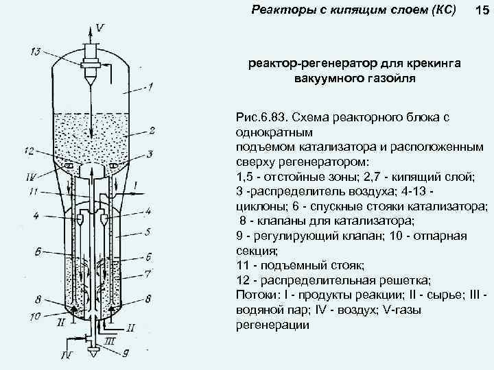 Реактор формалина чертеж