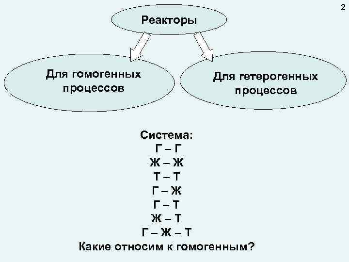 2 Реакторы Для гомогенных процессов Для гетерогенных процессов Система: Г – Г Ж –