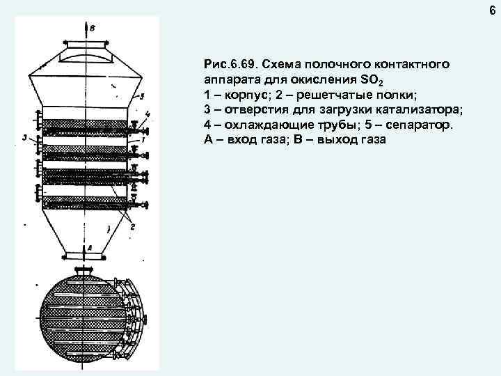 6 Рис. 6. 69. Схема полочного контактного аппарата для окисления SO 2 1 –