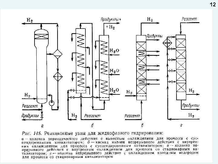 Гидрирование схема. Реактор гидрирования схемасхеме. Гидрирование бензола технологическая схема. Реактор жидкофазного гидрирования. Реакционные узлы для жидкофазного гидрирования.