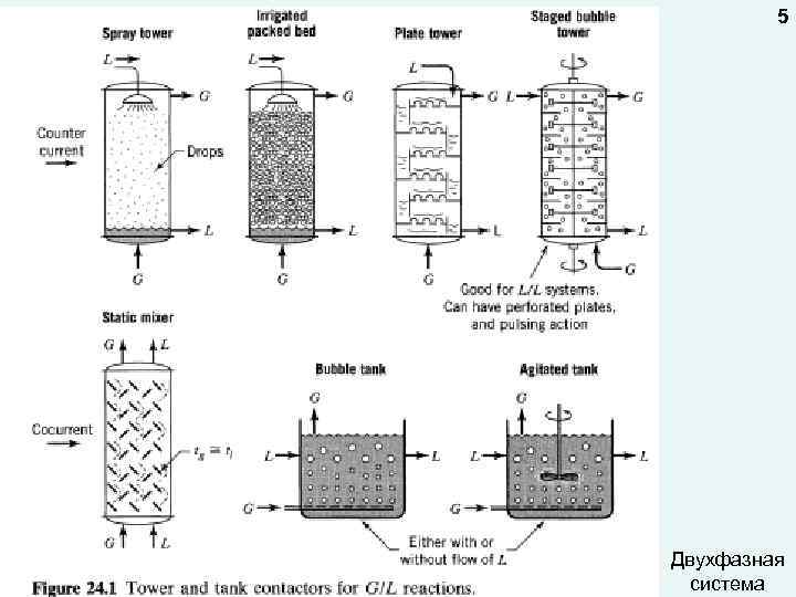 5 Двухфазная система 